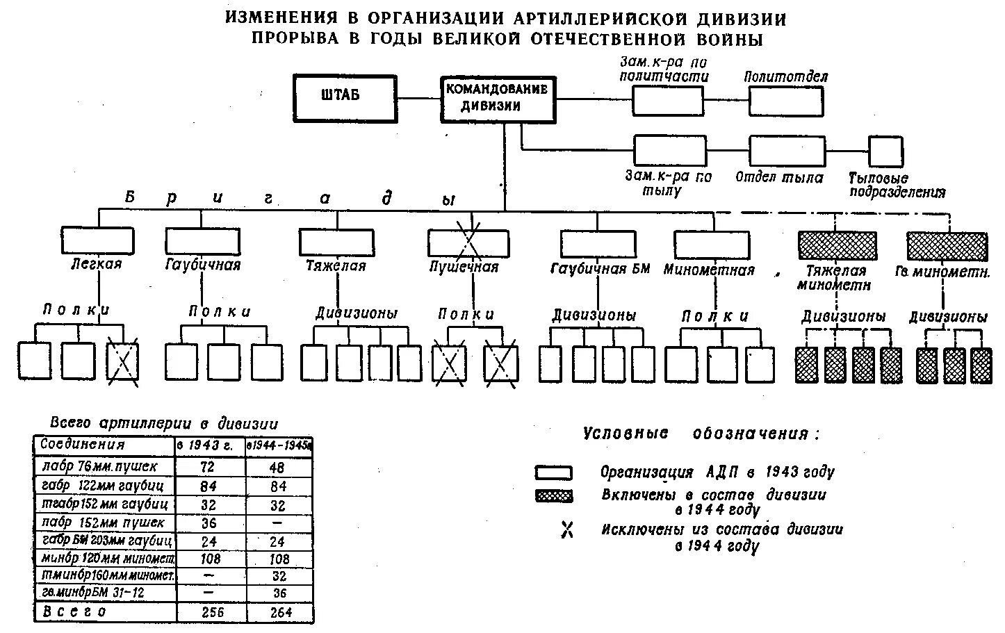 Структура танковой дивизии РККА 1941. Структура стрелкового полка РККА 1943. Структура танкового полка РККА. Организационно штатная структура пехотной дивизии вермахта 1941. В состав батальона входят