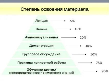 Методы освоения новой работы