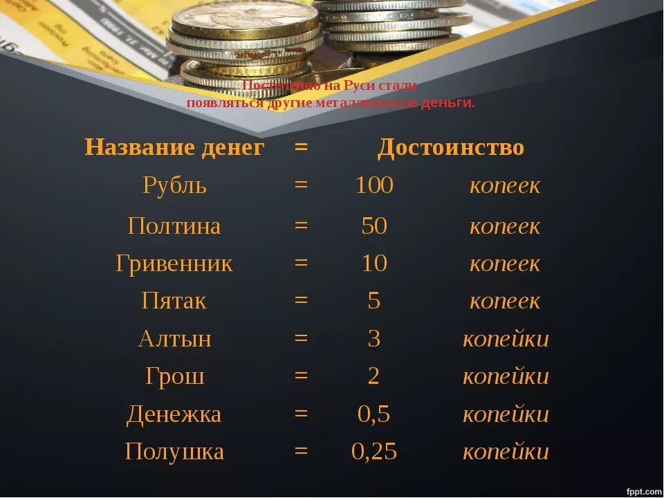 Название денег в россии. Название денег. Разные названия денег. Страна деньги название. Название денег в разных странах.