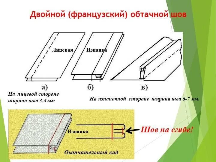 Раскроенный шов. Запошивочный бельевой шов технология выполнения. Бельевой запошивочный шов схема. Французский шов / запошивочный шов. Соединительные швы запошивочный шов.