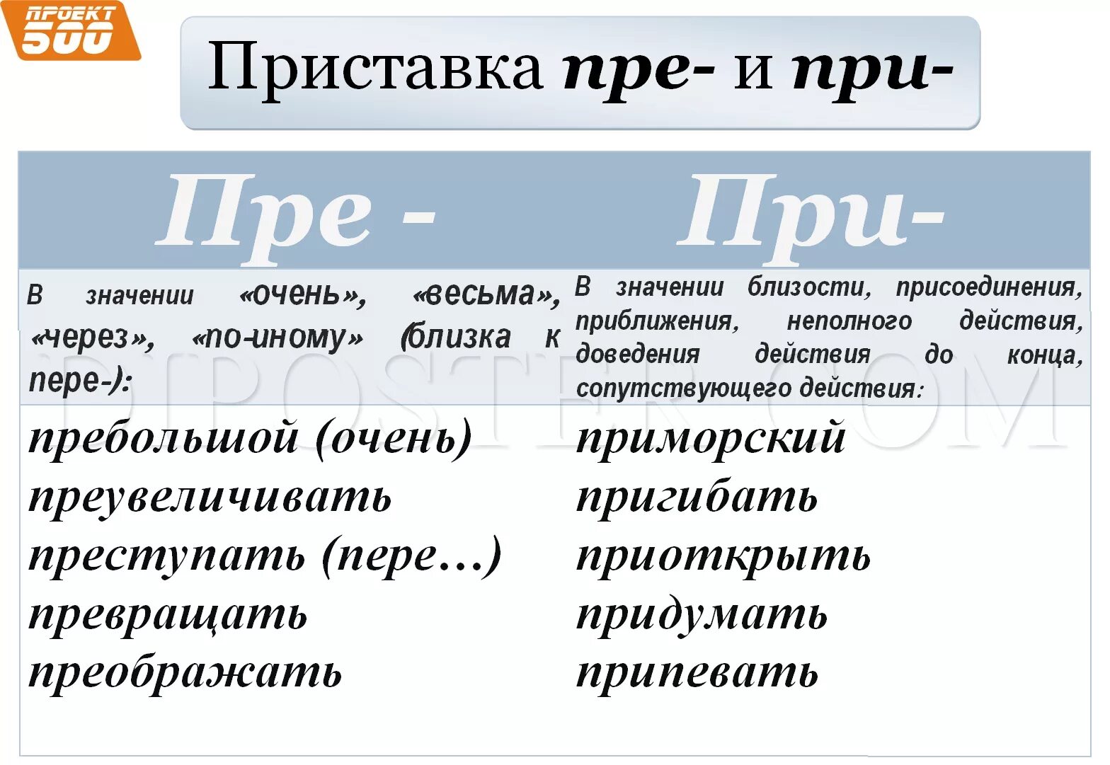 Приставки пре и при. Приставки пре и при правило. Правописание приставок пре и при. Правило написания приставок пре и при. Приставка слова приморских