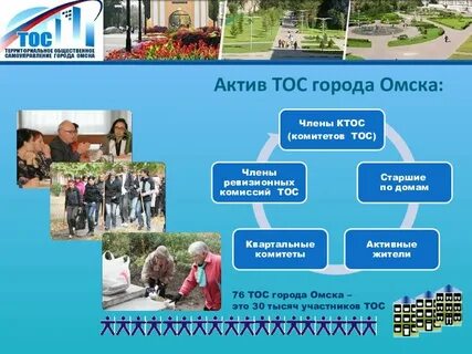 На каких территориях самоуправление