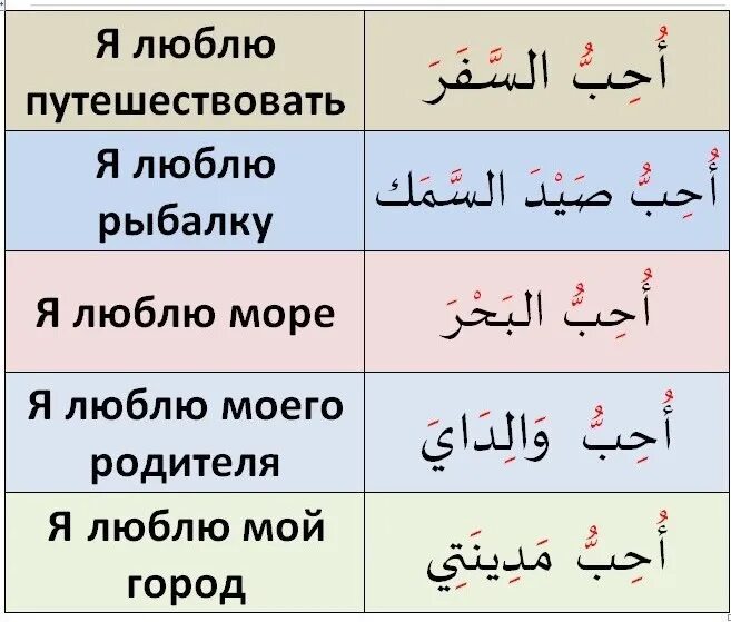 Арабские слова. Учить арабский язык. Арабские слова для начинающих. Арабский язык на арабском языке. Арабский язык на телефоне