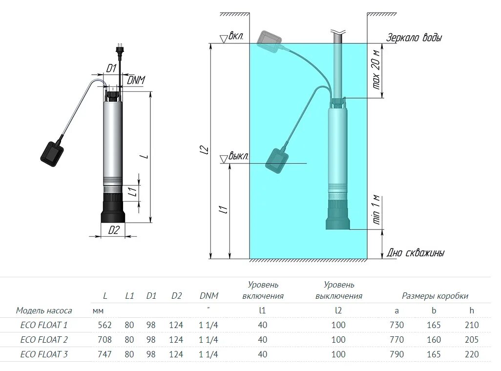 На какую высоту насос должен. Насос unipump eco float-3. насос unipump eco float-2. погружной насос 20 м3час для водоснабжения паспорт. насос unipump eco float-1.