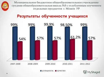 Анализ работы начальной школы