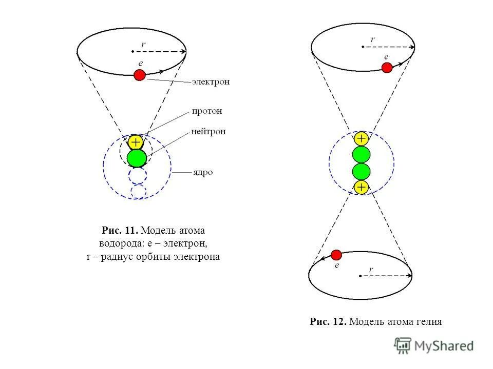 Радиус орбиты протона. Модели атомов водорода и гелия. Протоны нейтроны электроны. Модель ионизированного атома гелия. Модель атома водорода.