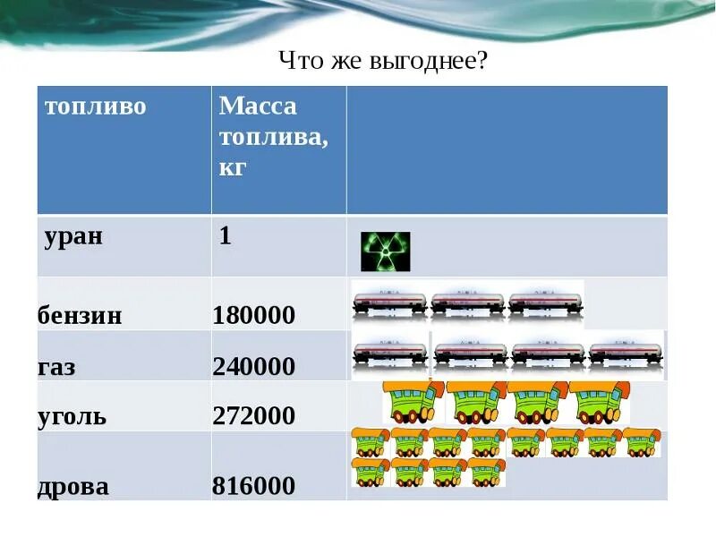 Количество энергии в уране. 1 Кг урана заменяет. Сравнение 1 кг урана и угля. Сколько энергии дает 1 кг урана. Уран и уголь соотношение.