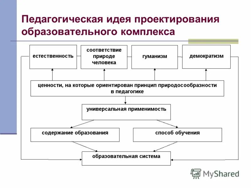 Бизнес обои. Идея проектирования человека путем выбора. Человек с идеей. Креативные идеи. Дизайнер интерьера профессия.