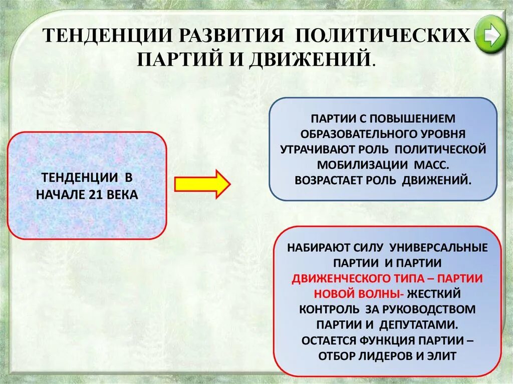 Направление политической организации. Тенденции развития политических партий и движений. Тенденции политического развития. Направления политического развития. Основные тенденции политического развития.