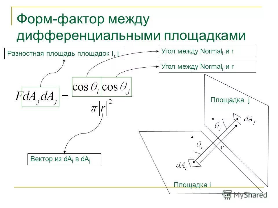 Синтез изображений