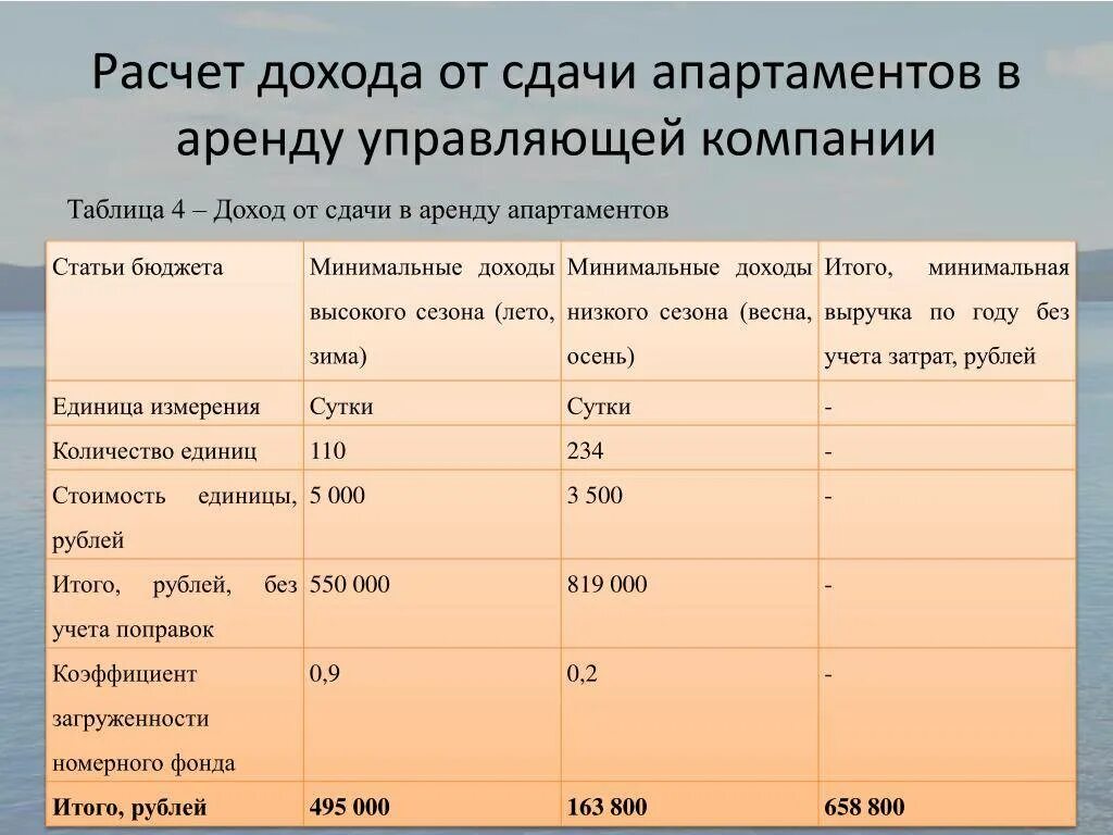 Как рассчитать аренду. Калькуляция сдачи в аренду. Расчет дохода. Расчет сдачи в аренду оборудования. Получение дохода от аренды