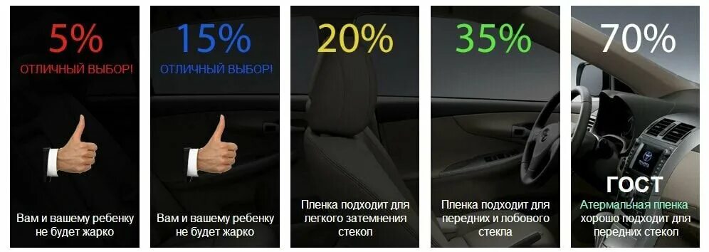 Как отличить пленку. Разрешенная тонировка передних боковых стекол 2023 года. 75 Светопропускаемости тонировка. Тонировочная пленка светопропускаемость 70. Допустимый процент тонировки передних стекол автомобиля.