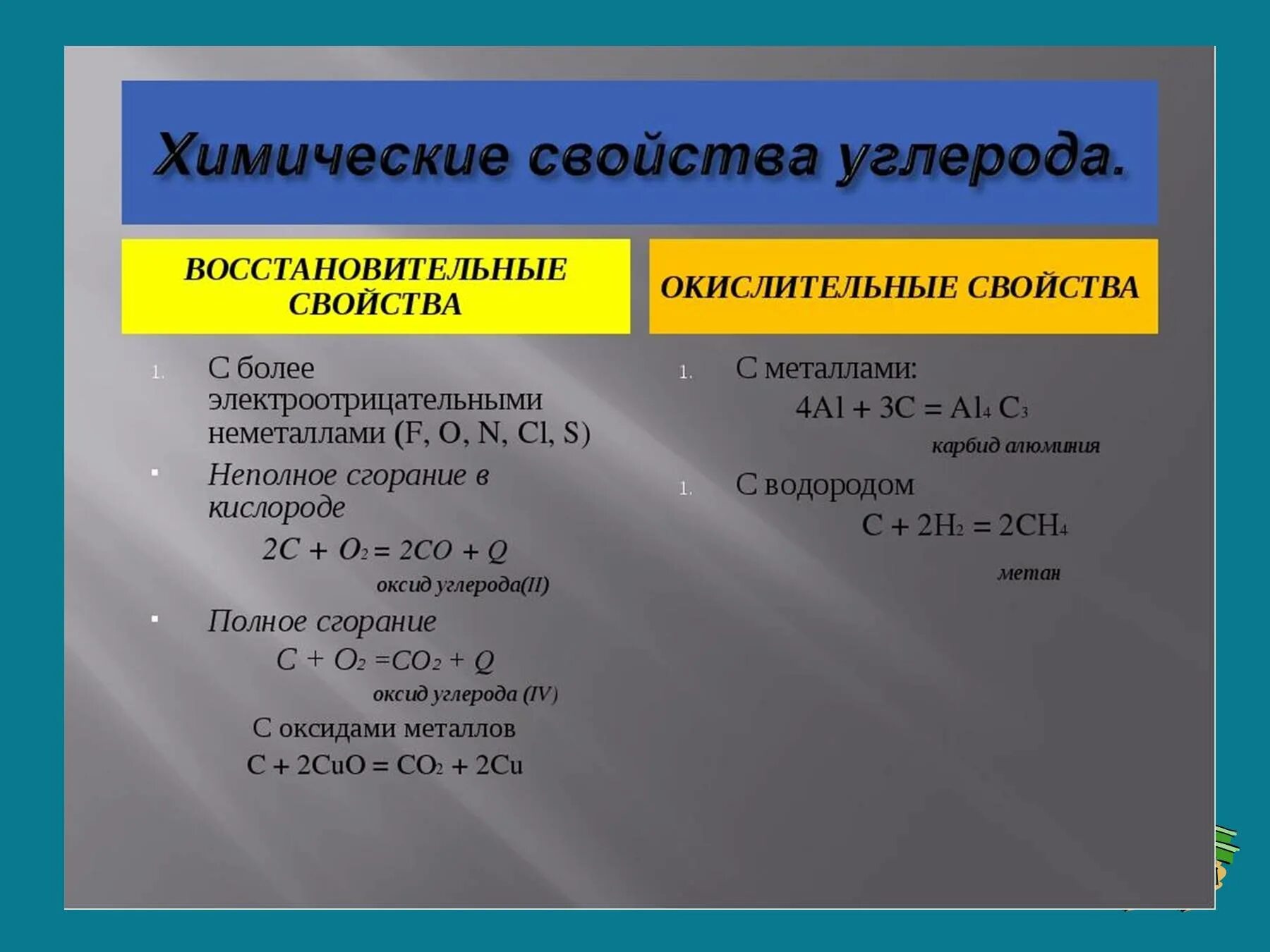 Восстановительные свойства алюминия сильнее чем у бора. Химические свойства углерода таблица. Химические свойства углерода восстановительные. Восстановительные свойства углерода. Окислительно восстановительные свойства углерода.