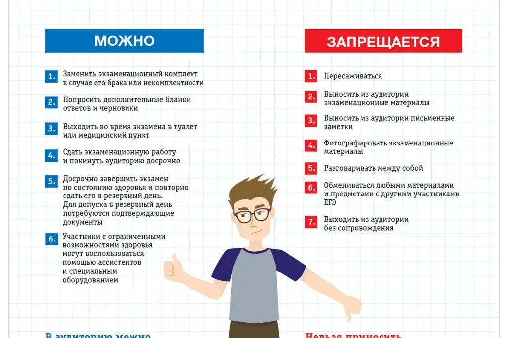 Можно ли сдать огэ досрочно