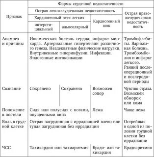 Лево сердечная недостаточность