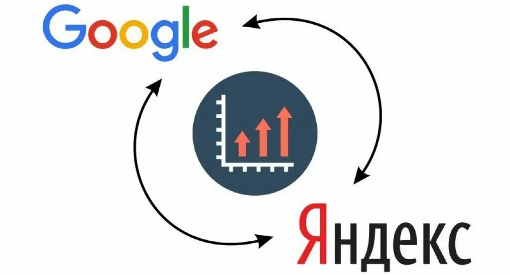 Google позиции сайта. Позиции сайта.