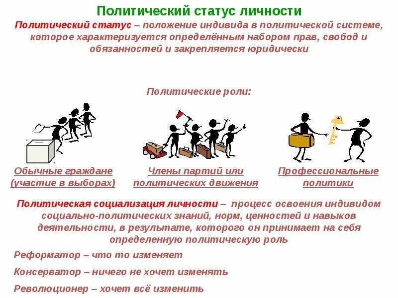 Лидер-это человек который. Демография. Общество рисунок. Человек в политике проект. Человек в социуме.