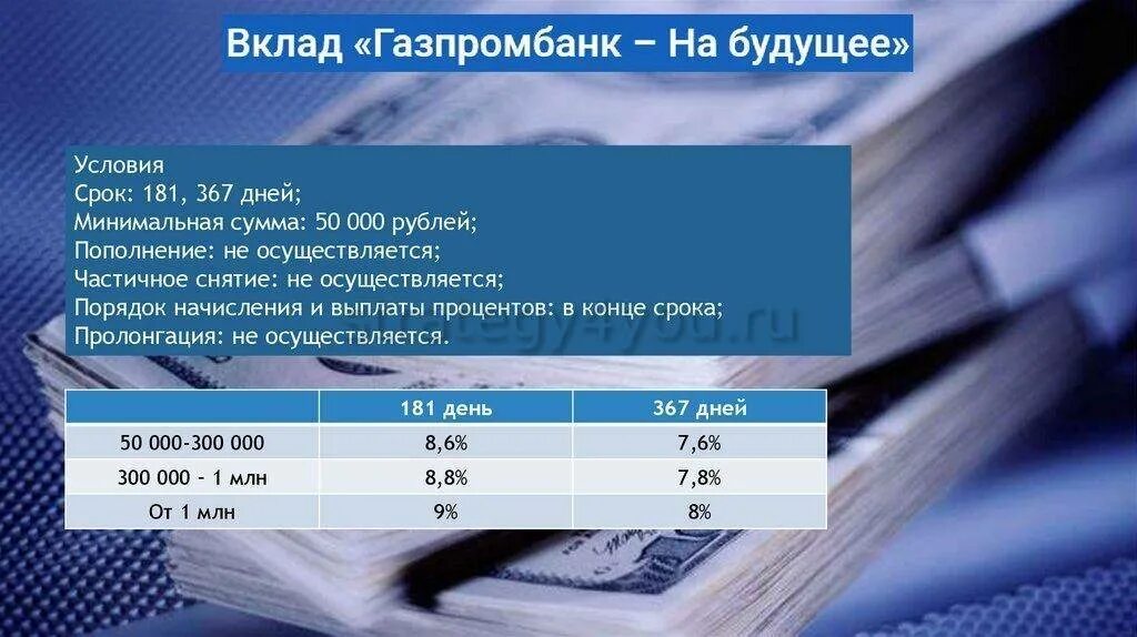 Какой процент в газпромбанке