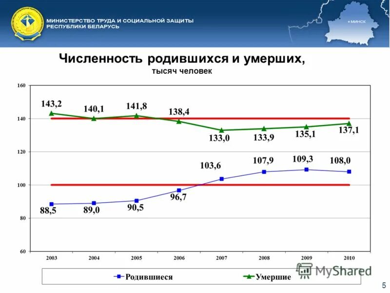 сколько людей родилось. количество родившихся. численность родившихся и умерших. численность родившихся и умерших. количество родившихся.