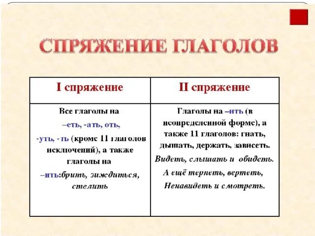 Держать спряжение глагола. Спряжение спряжение глаголов. Держать какое спряжение. Спряжение глаголов таблица. Дышать слышать какое спряжение