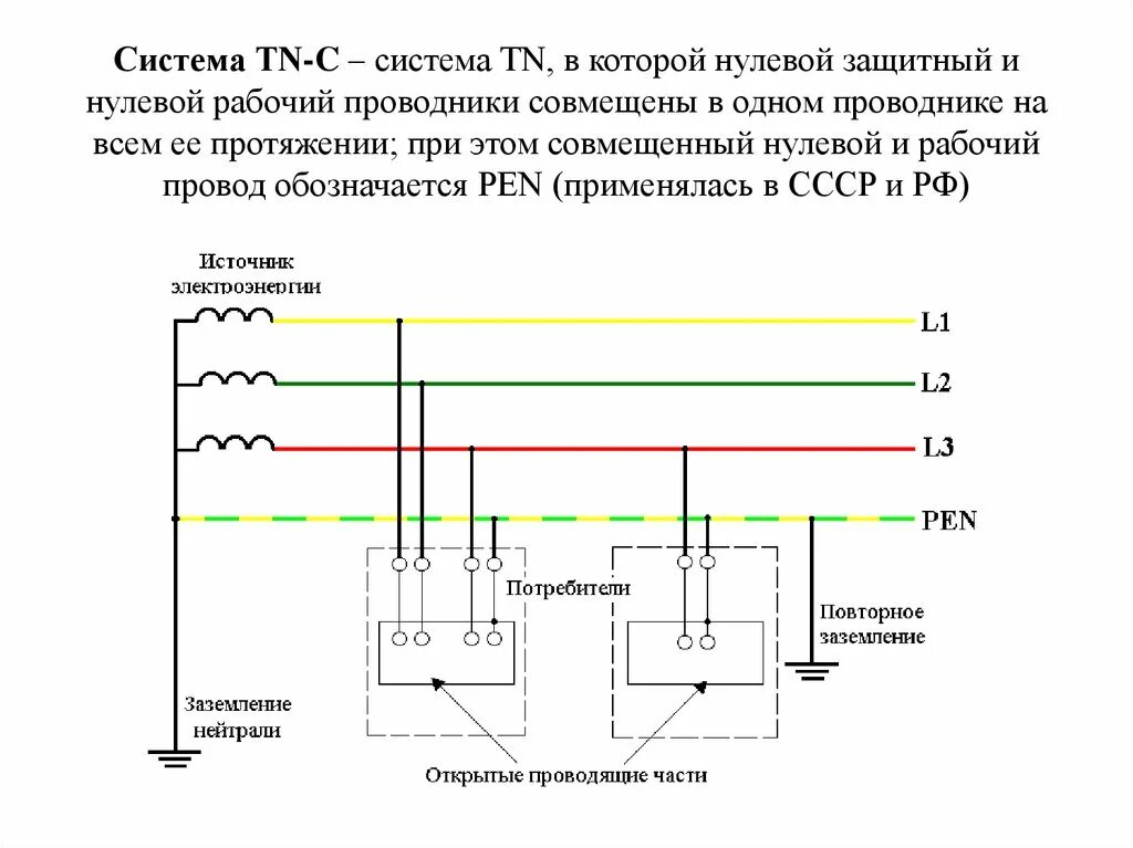 Нулевой провод соединяет. TN-C-S система заземления. TN система заземления. TN-S система заземления ПУЭ. Система заземления TN ПУЭ.