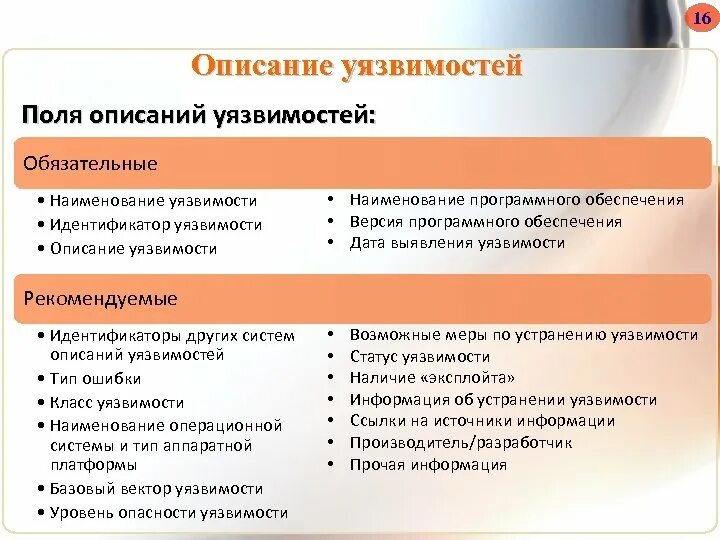 Самое уязвимое программное обеспечение. Классификация уязвимостей. Причины возникновения уязвимостей программного обеспечения. Уязвимости и угрозы безопасности ОС.