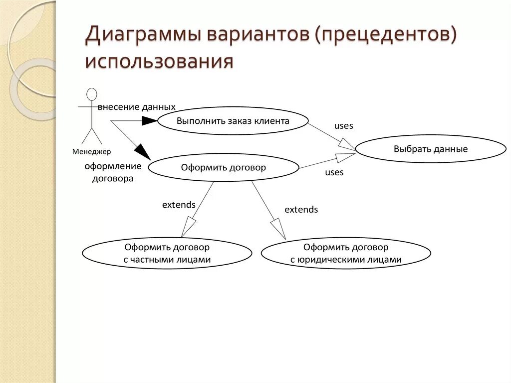 На основе данных вариантов. Uml диаграмма прецедентов школа. Диаграмма прецедентов uml. Диаграмма прецедентов uml библиотека. Uml: диаграмма вариантов использования (прецедентов).