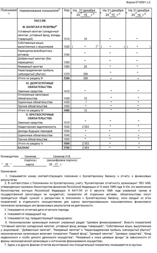 Строка 1310 баланса