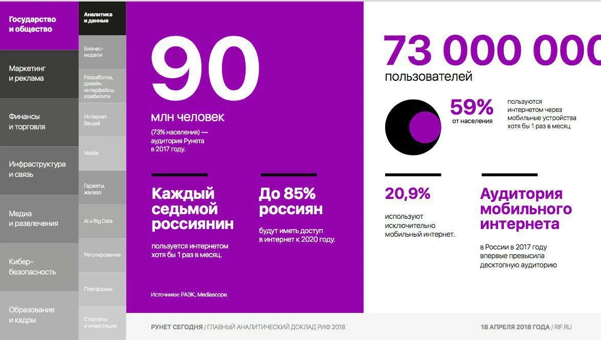 4 декабря 2020 год. Статистика рунета. Аудитория в интернете. Аудитория рунета. Количество пользователей рунета.