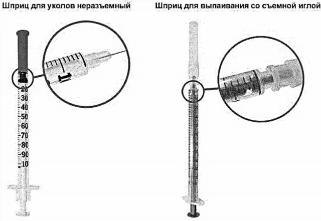 Сколько набирать инсулин в шприц. Шприц инсулиновый 1 мл. 0 1 Мл в инсулиновом шприце. 1 Ед инсулина в инсулиновом шприце. 0 4 Мл в инсулиновом шприце.