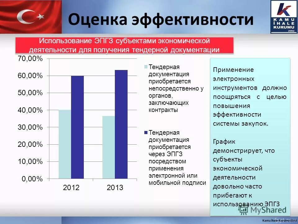 Показатели эффективности государственных учреждений