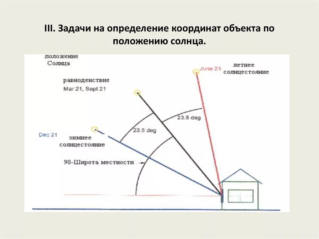 Угол солнца по широте