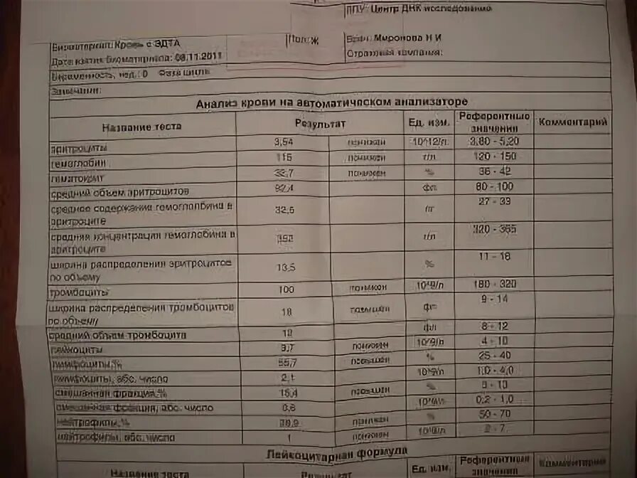 Аст 40 у мужчин. Алат при беременности норма. Алт и АСТ норма при беременности. Алт и АСТ норма при беременности 1 триместр. Норма алт в крови у беременных женщин.