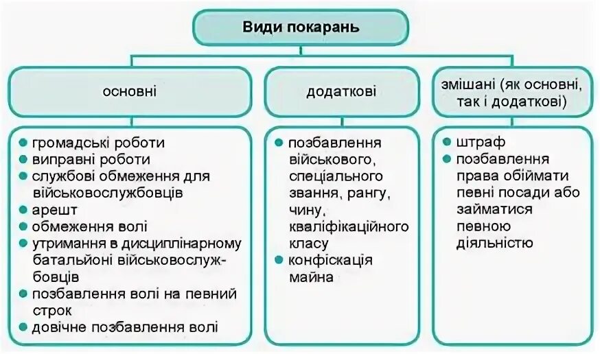 Виконання це. Виконання це. Розповідне питальне спонукальне. Технічний малюнок. Методи навчання української мови.