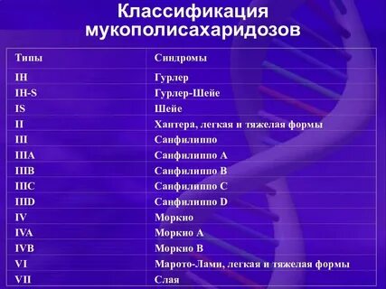 Мукополисахаридоз 1 типа ответы теста