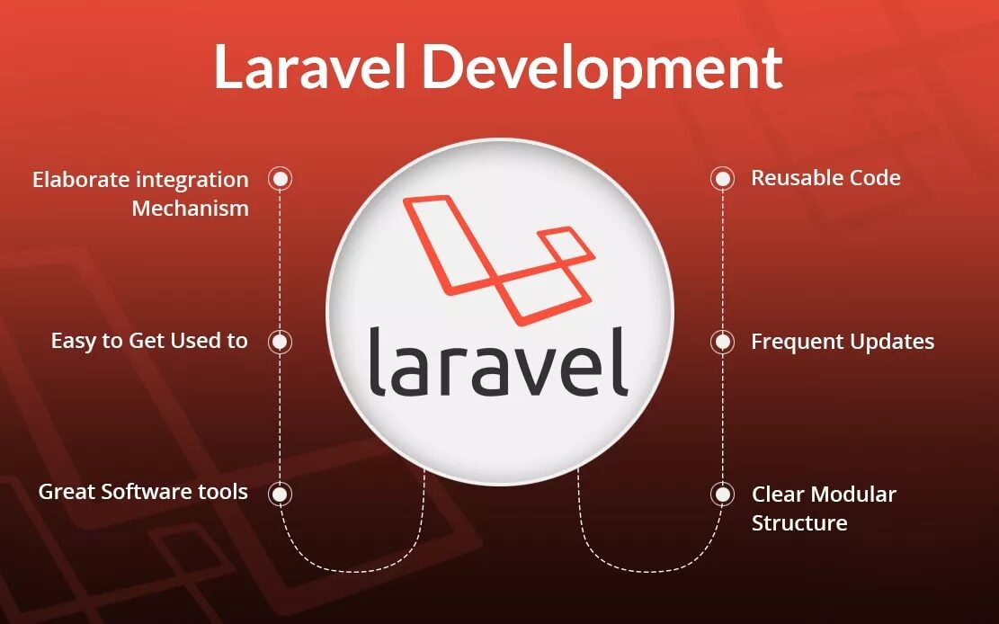 Laravel messages. Laravel. Фреймворк Laravel. Linra vel. Laravel Development.