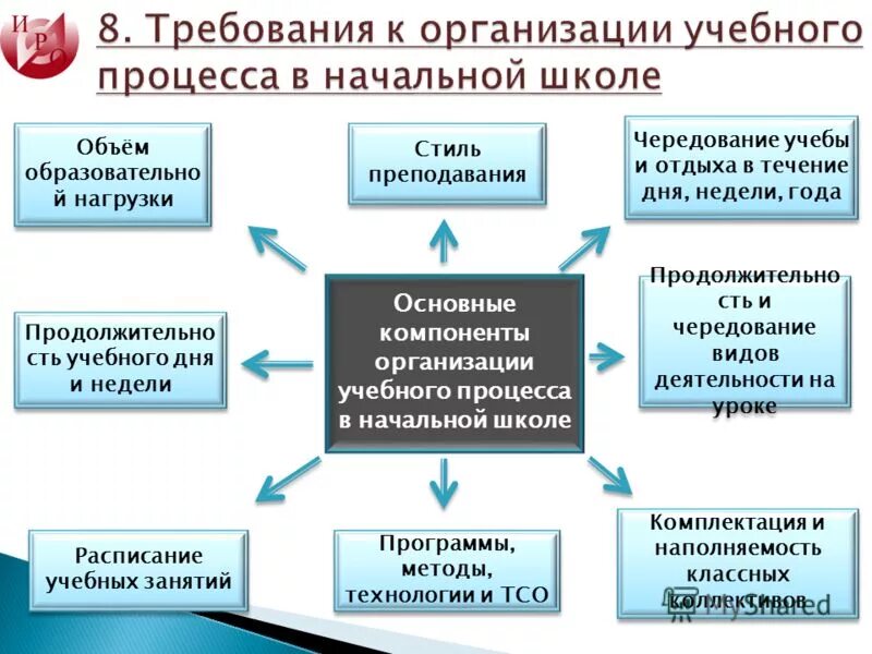 Компонент учреждения образования