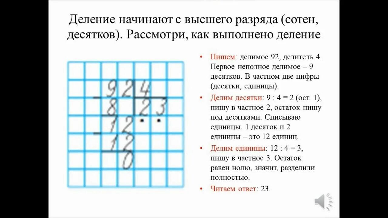 Повтори разделить. Алгоритм письменного умножения. Алгоритм письменного деления с одним переходом через разряд 3 класс. Алгоритм деления 3 класс математика деление. Алгоритм письменного умножения и деления.