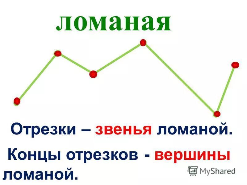 На сколько больше звеньев в красной ломаной