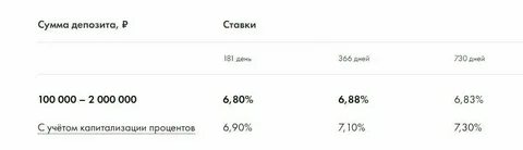 Курс валют на сегодня в москве райффайзенбанк