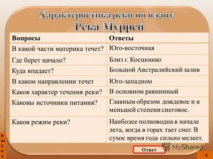 План описания реки енисей 6 класс география