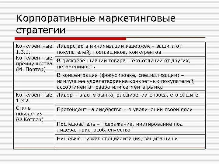 Функциональная корпоративная конкурентная маркетинговая. Масштабирование маркетинг. Конкурентные стратегии лидерство следование расширение емкости. Стратегию конкурентной борьбы «лидерство по издержкам». Маркетинговая стратегия конкурентов