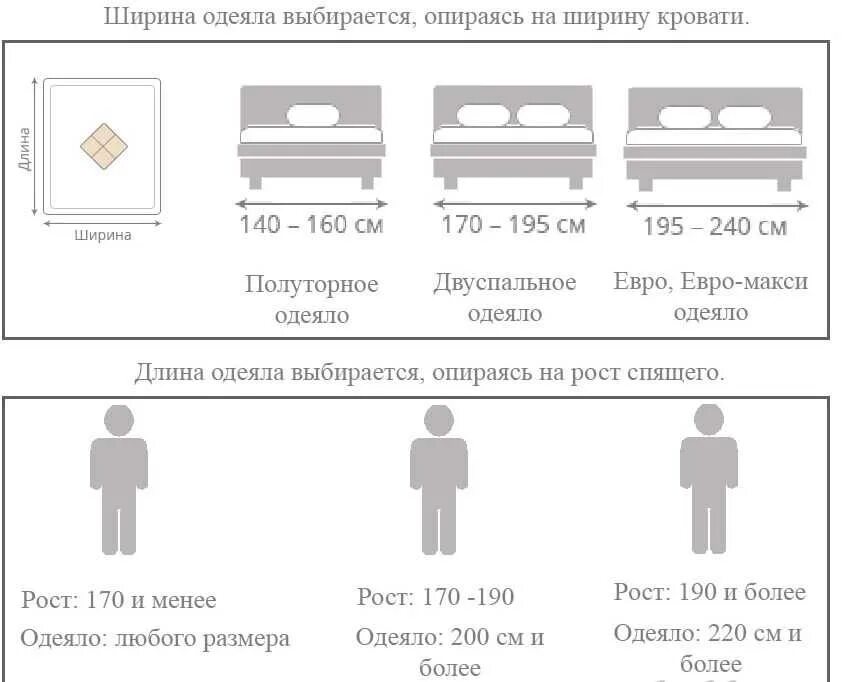 Полуторка размеры постельного белья стандарт сшить. Размер постельного белья 1. Размеры одеял. Размеры одеяла 2-х спального стандарт и евро. Плотность ткани постельного белья по госту.