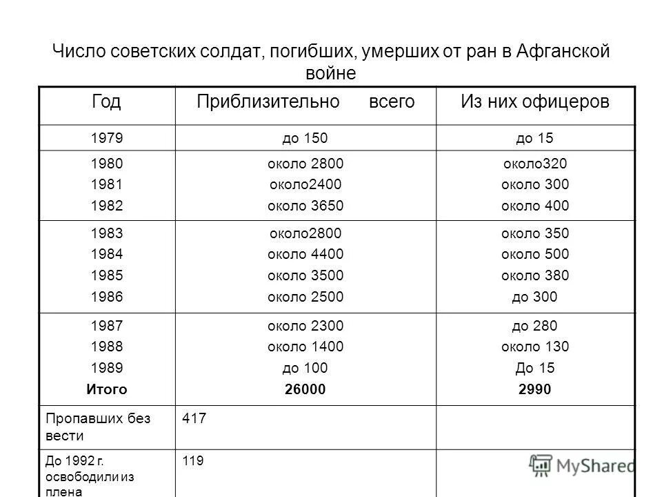30 декабря 1922 - образован союз советских социалистических республик. В том числе советских. Секретные документы кгб ссср. Указ о мерах наказания для немецко-фашистских злодеев. Численность коллаборационистов ссср.