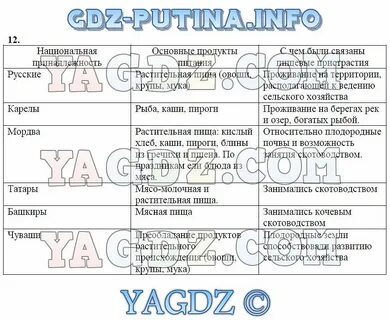 Таблица повседневная жизнь народов украины поволжья сибири
