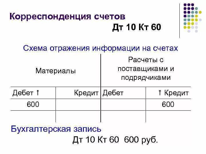 15 счет бухгалтерского. Система счетов и двойная запись. Двойная запись в бухгалтерском учете. Двойная запись дебет кредит. Двойная запись корреспонденция счетов бухгалтерские проводки.