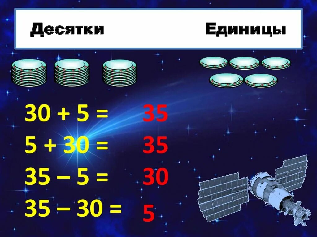 Карточка десятки единицы. Десятки и единицы. Математика десятки и единицы. Разложи числа на десятки и единицы. Решение десятками и единицами.