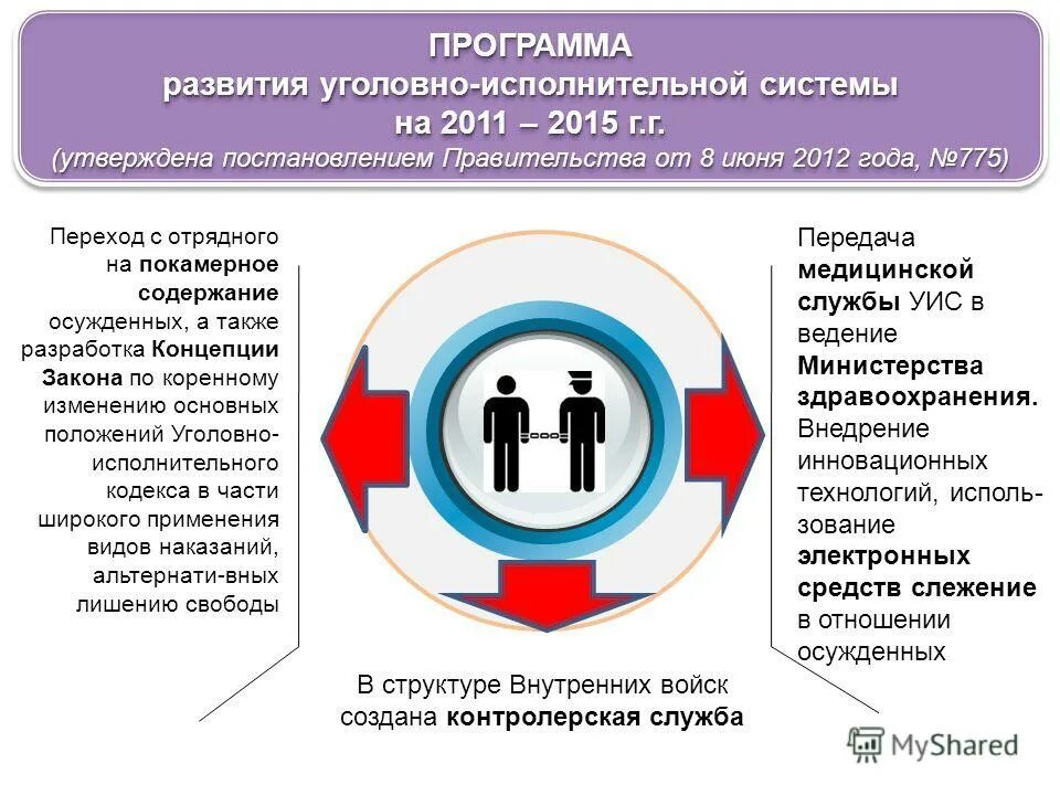 Концепция реформы уголовно-исполнительной системы. Концепция развития уис. Основные этапы становления уголовно-исполнительной системы россии. Развитие уголовно исполнительной системы. Основные этапы реформирования уис.