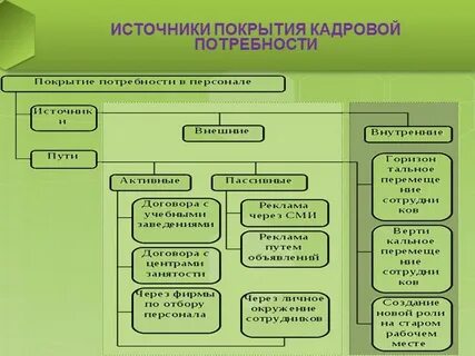Покрытие потребности