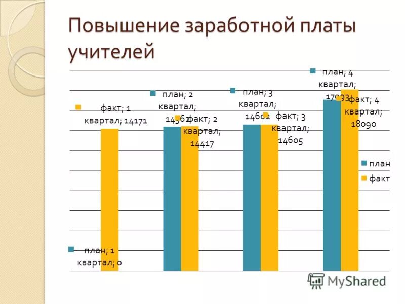 рост заработной платы. зарплаты педагогов крым. повышение зарплаты учителям омск. средняя зарплата учителя в россии в 2022. оклад учителя в 2022.
